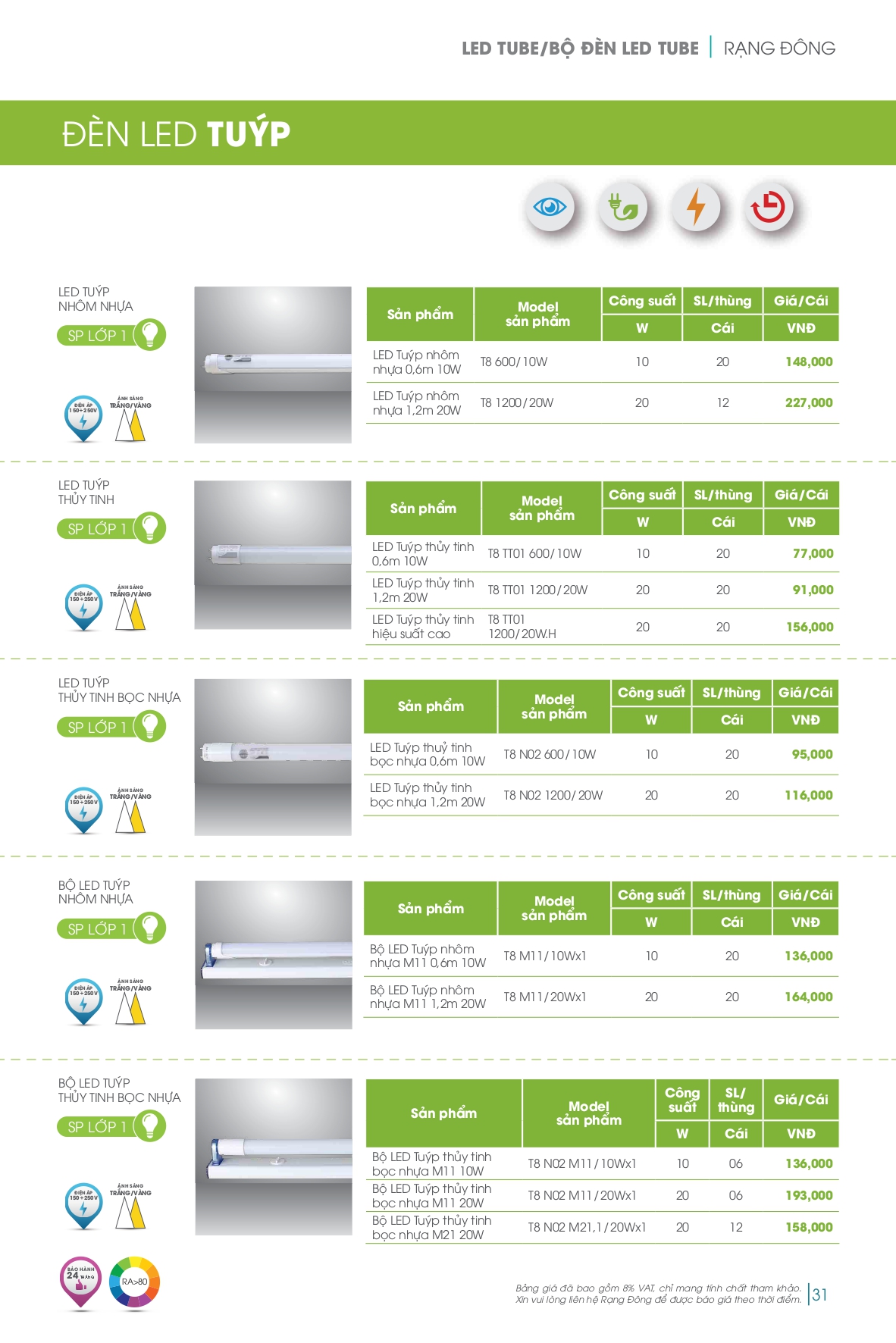 Bảng giá đèn LED Rạng Đông mới nhất